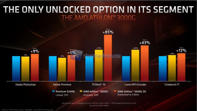 amd 3950x 3000g threadripper3 img 09