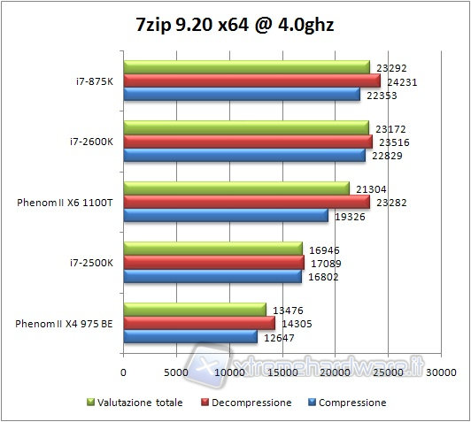 0x_7zip_bench_4ghz