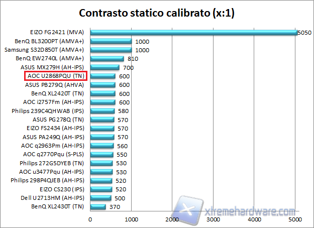 Contrasto 02 calib