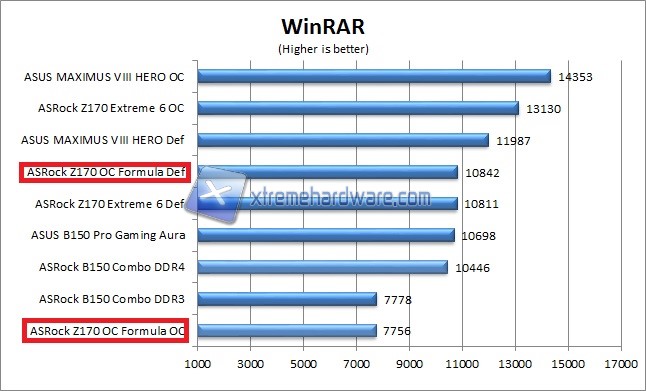 winrar