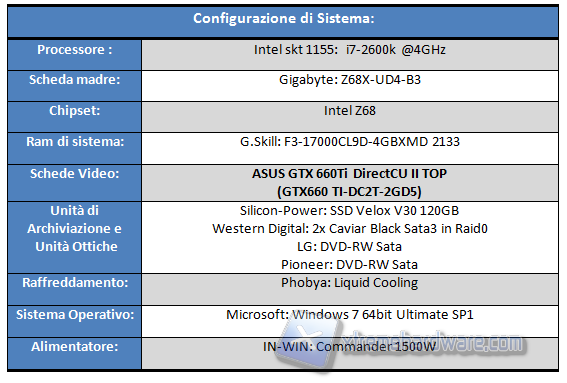 Configurazione di Sistema