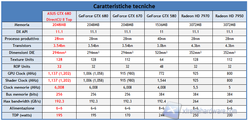 caratteristiche tecniche