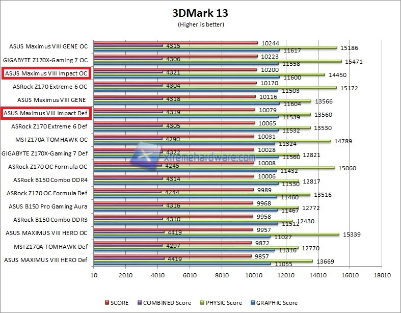 3dmark