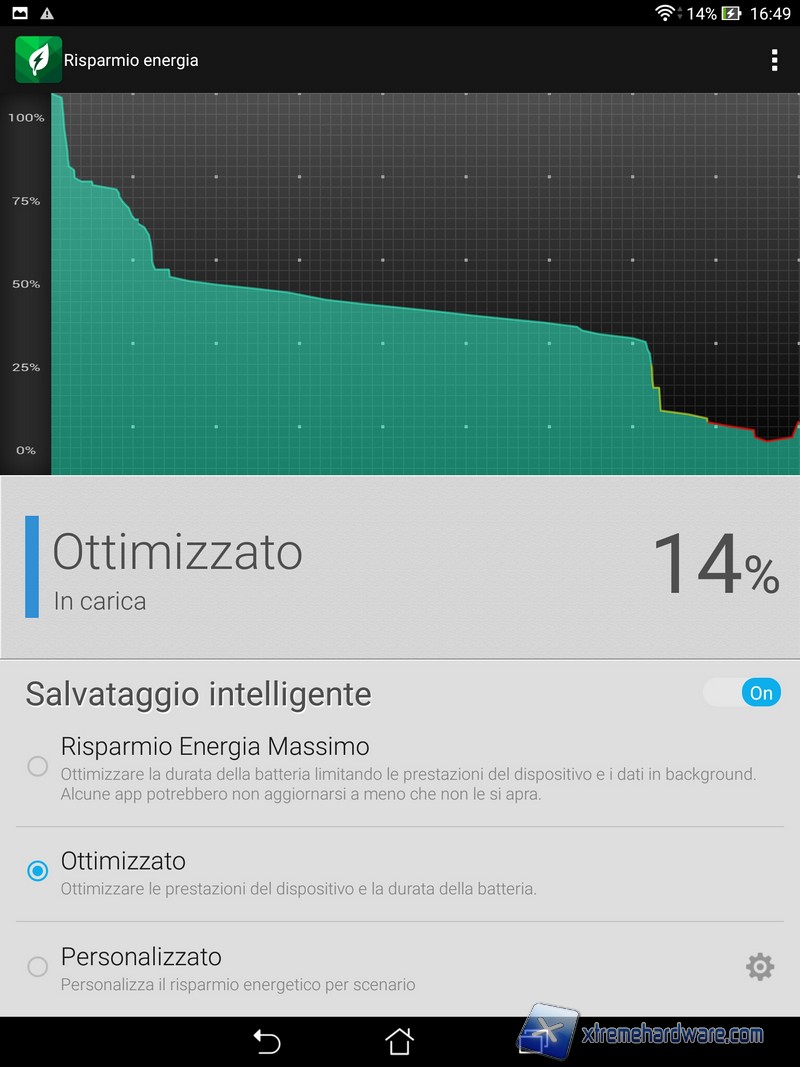 Zenpad8S ss12