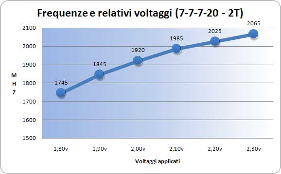 Freq_e_Volt-Cas7