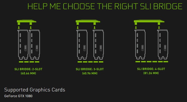 Inno3D GTX 1080 hb bridge 1