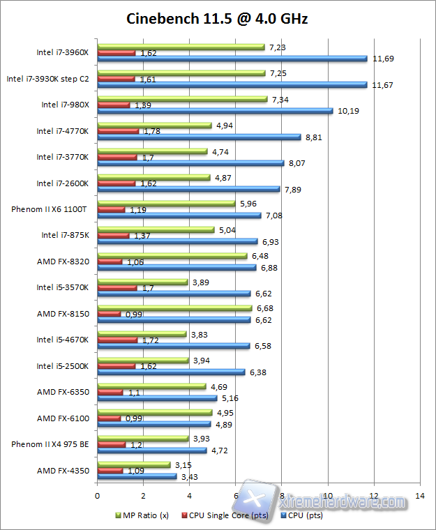 cinebench11.5