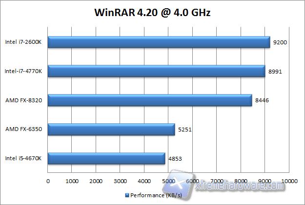 winrar 4.20