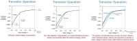 13_consumo_dispersione