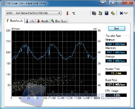 hdtune raid zero integrato