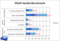 sisoft