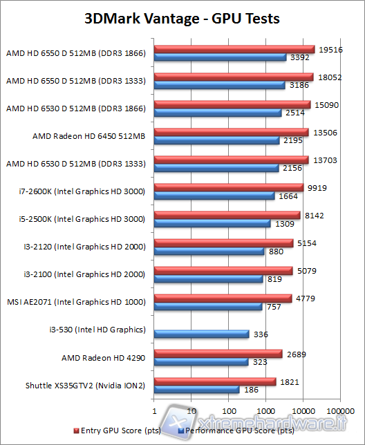 3d_mark_vantage_gpu_test