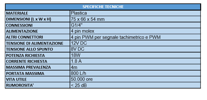 phobya dc120-400 pwm bundle 09 specifiche