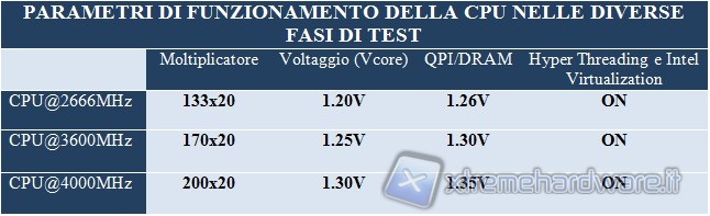 parametri_cpu