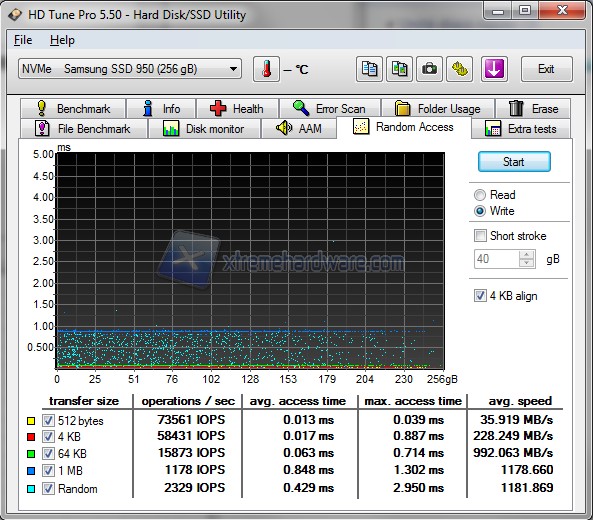 HD Tune Pro random access write