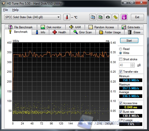 S80 240GB HDTune Write