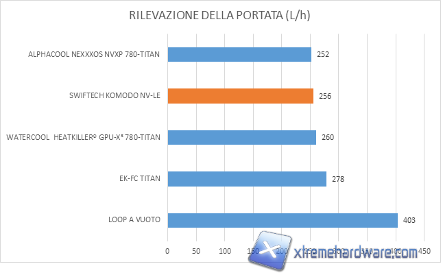 SWIFTECH KOMODO NV-LE TEST 01